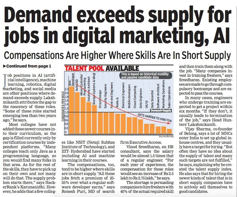 High Demand for Digital Marketing Skills