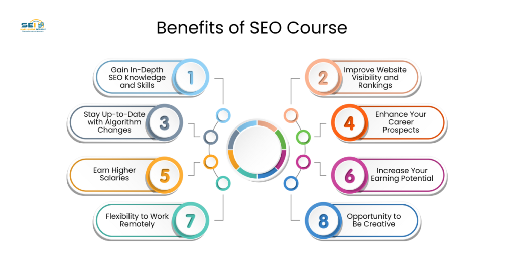 Benefits of SEO Course